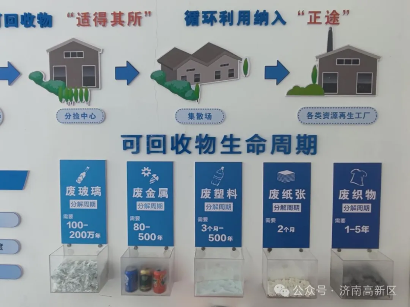 开发区再生资源